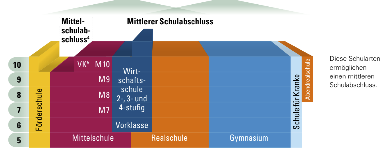 Das_bayerische_Schulsystem.png